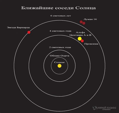 Какие еще единицы измерения расстояний используются в мире?