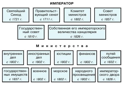 Какие заимствования были осуществлены с запада