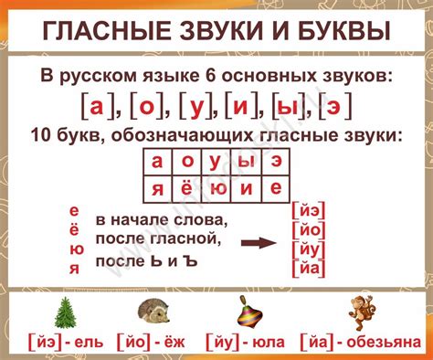 Какие звуки есть в слове "изба"?