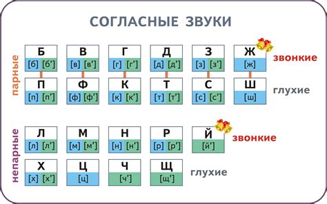 Какие звуки присутствуют в слове "едем"?