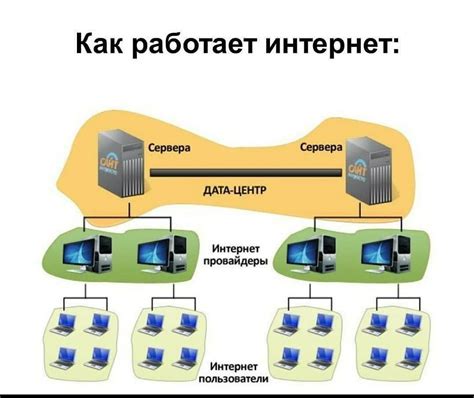 Какие интернет провайдеры работают с МКД