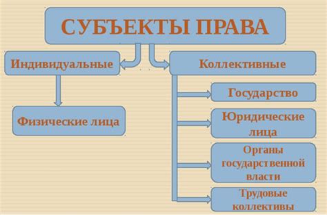 Какие обязанности и права имеют субъекты федерации?