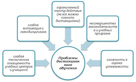 Какие проблемы возникают при полной разрядке