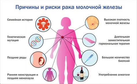 Какие симптомы могут свидетельствовать о возможном раке молочной железы и на что стоит обратить внимание