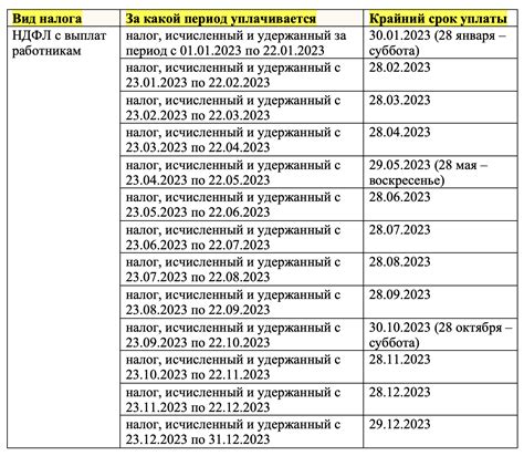 Какие сроки установлены для уплаты