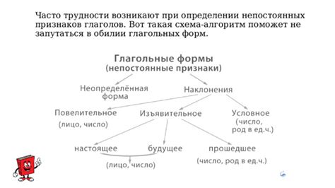 Какие трудности возникают при изучении 3 форм глаголов?