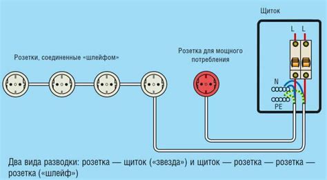 Какие факторы влияют на количество розеток, которые можно подключить шлейфом на одну линию?