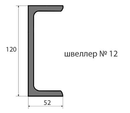 Какие факторы влияют на цены и расценки на швеллер 12 за метр