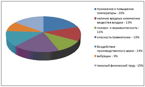 Какие факторы могут влиять на определение местоположения