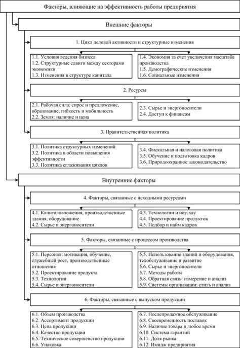 Какие факторы могут влиять на эффективность активного сопротивления?