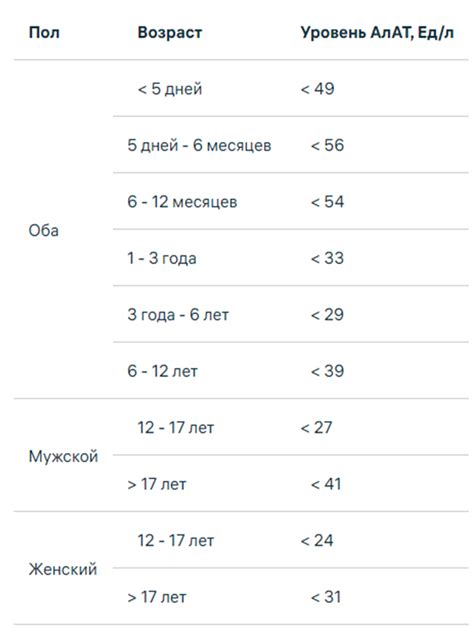 Какие факторы могут приводить к повышению алт у мужчин?