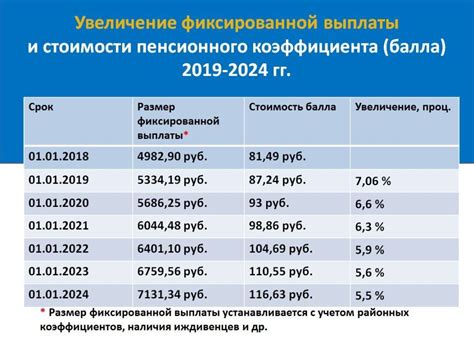 Какие факторы учитываются при расчете стоимости балла в рублях?