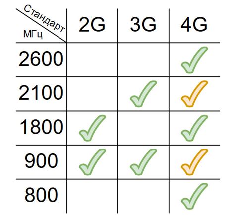 Какие частоты используются в съемках?