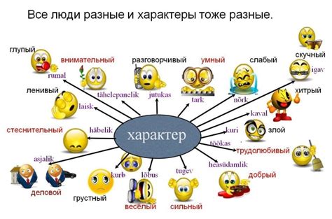 Какие черты характера очаровали и почему