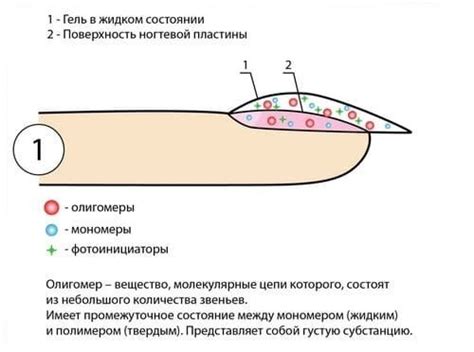 Какие элементы могут вызвать окисление и желтизну гель-лака?