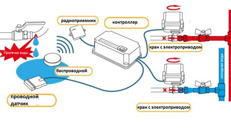 Каким образом датчики определяют необходимость дальнего света?