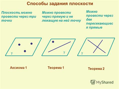 Каким образом можно визуализировать плоскости, проходящие через прямую и точку?