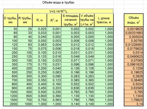 Каким образом определяется объем кубического метра воды