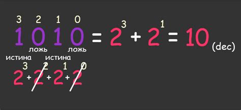 Какова двоичная запись числа 51?