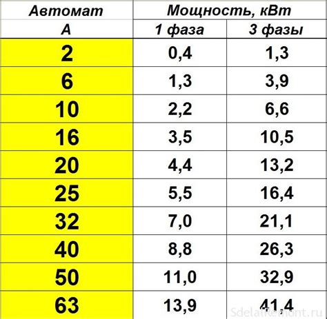 Каково значение и как рассчитать 38 вт ч в ампер-часах?