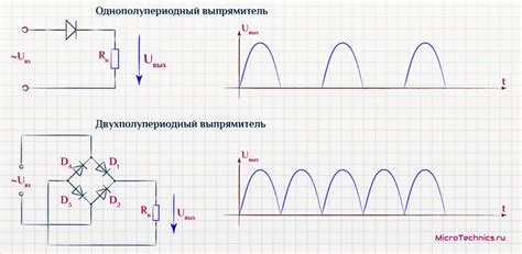 Каковы особенности падающей характеристики выпрямителя?