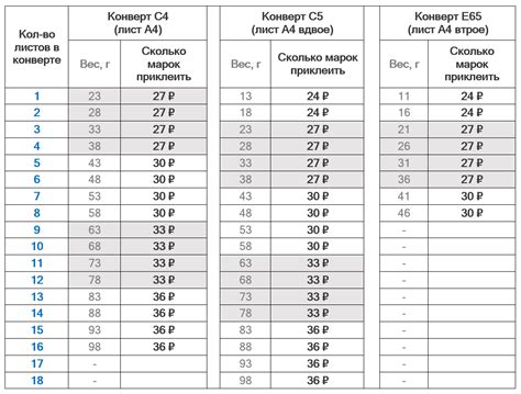 Каковы правила расчета количества марок для отправки почты?