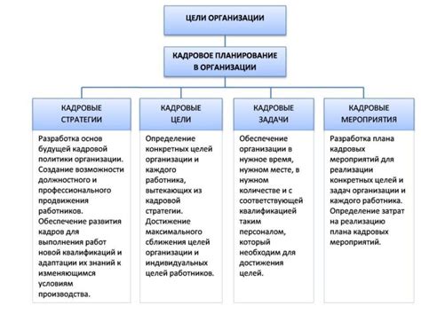 Каковы принципы добычи и использования?