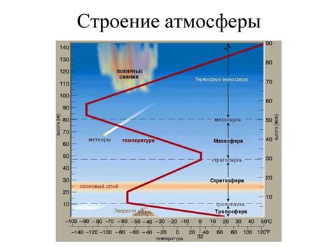 Какое воздействие оказывает название на атмосферу произведения?