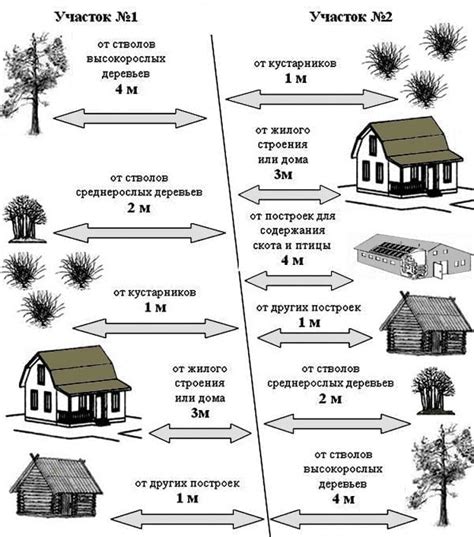 Какое значимое значение имеет расстояние до 11 этажа?