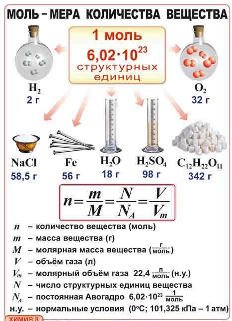 Какое количество вещества содержит 284 г