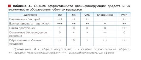 Какое количество хлора допустимо в питьевой воде?