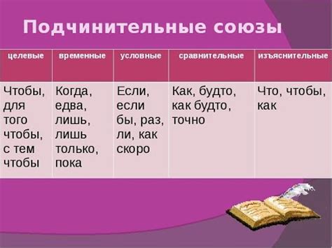 Какое слово из вышеперечисленного является самым коротким?