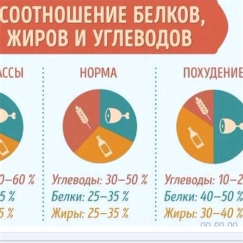 Какое содержание и процентное соотношение белка должно быть в сливках для пасты с креветками