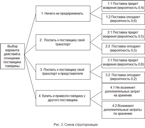 Какой вариант решения выбрать?