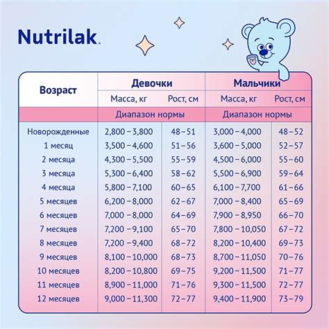 Какой возраст считается нормальным для учебы во 2 классе?