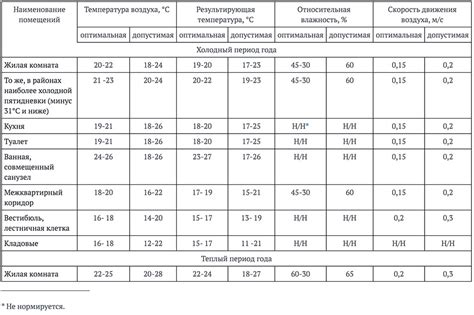 Какой должна быть температура печи для наполеона?