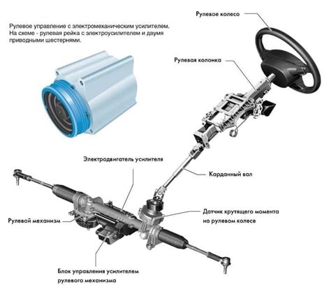 Какой источник скрипа: рулевая колонка, рулевая рейка?