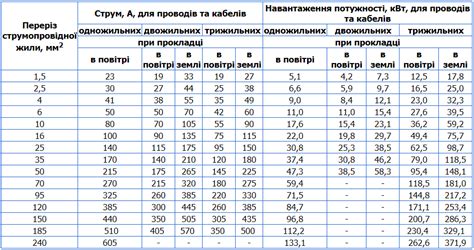 Какой предел нагрузки