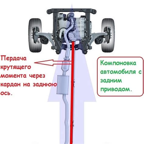 Какой привод автомобиля лучше - задний или передний и почему?