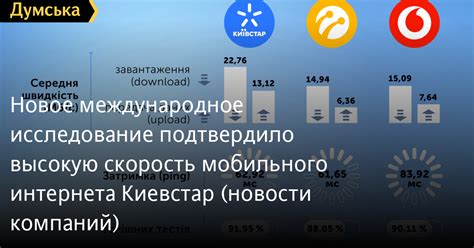 Какой провайдер предлагает самую высокую скорость интернета?