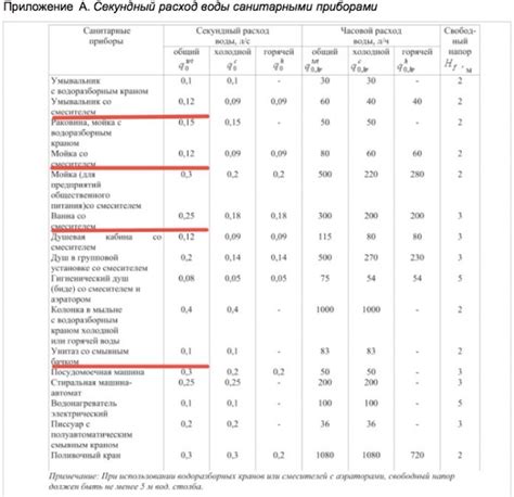 Какую информацию нужно знать для расчета стоимости воды