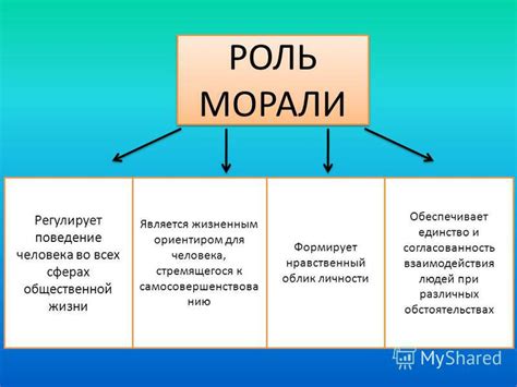 Какую роль играет тема в выборе схемы