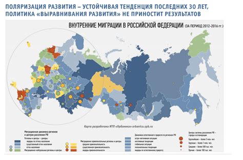 Какую роль играют миграционные процессы в численности населения Митино Москвы?