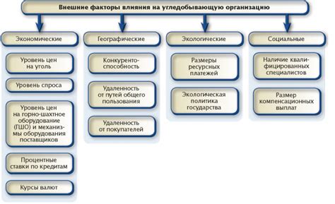 Как влияют экономические факторы на цену значка октябрята