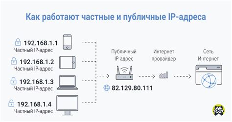 Как внешний IP-адрес используется в сети