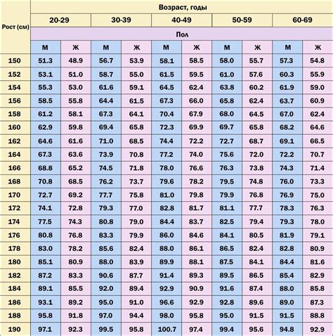 Как восстановить гармонию в организме и вернуть нормальный вес