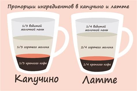 Как выбрать напиток с наименьшей калорийностью: латте или капучино?