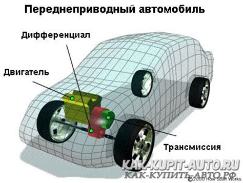 Как выбрать привод для своего автомобиля?