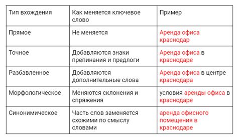 Как выбрать слово для удаления