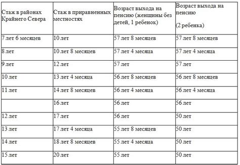 Как выяснить возраст Габриэля в 2023 году